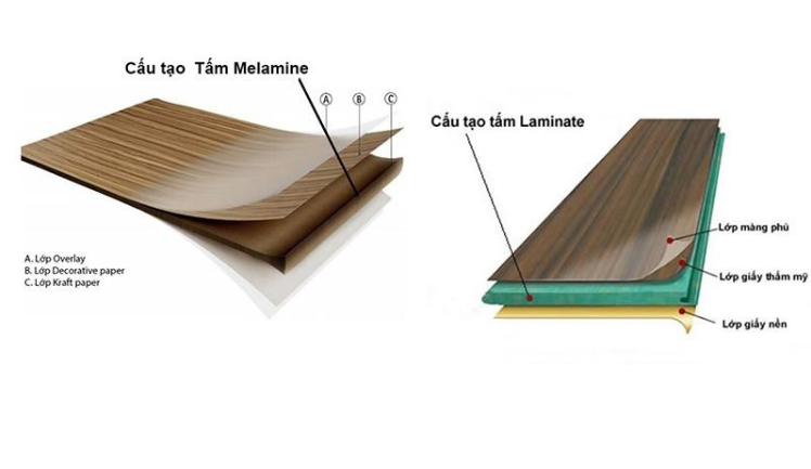 Ưu điểm của gỗ công nghiệp laminate