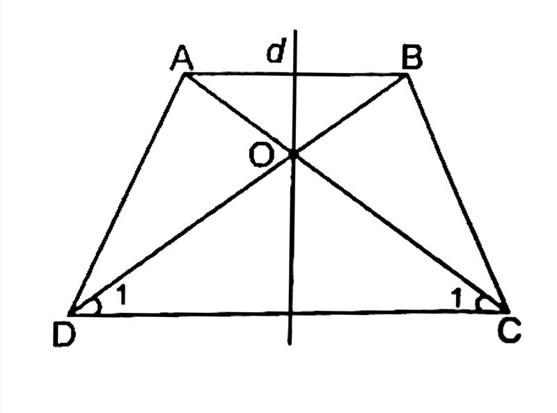 trục đối xứng của hình thang cân