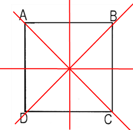 số trục đối xứng của hình vuông